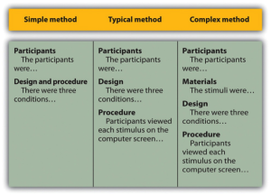 Three Ways of Organizing an APA-Style Method. Image description available.