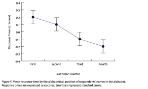 Sample APA-Style Line Graph. Image description available.