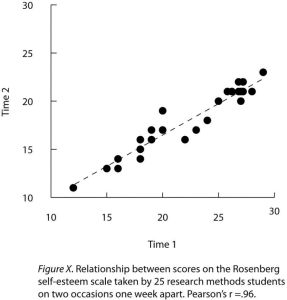 Sample APA-Style Scatterplot. Image description available.